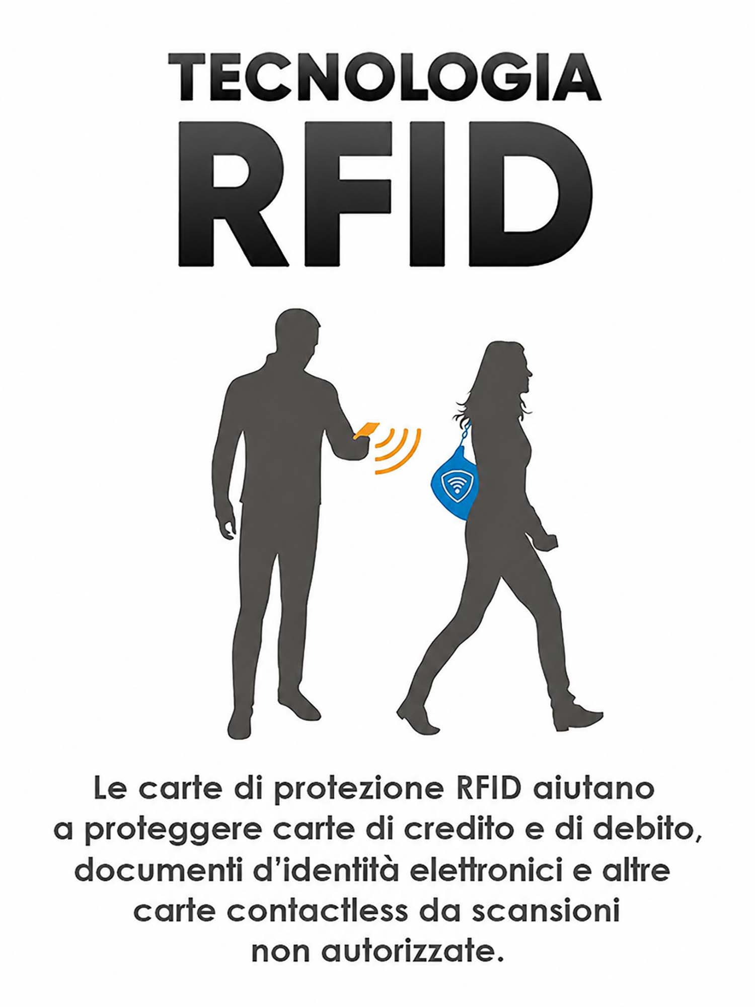 Carta di protezione RFID – Protezione contactless per carte bancarie