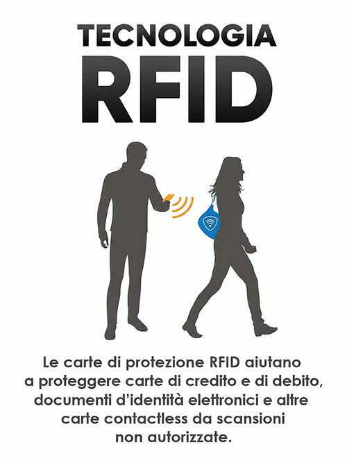 Carta di protezione RFID – Protezione contactless per carte bancarie